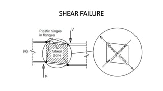 Spring Failures Shear steel and timber design, structural design | PPTX