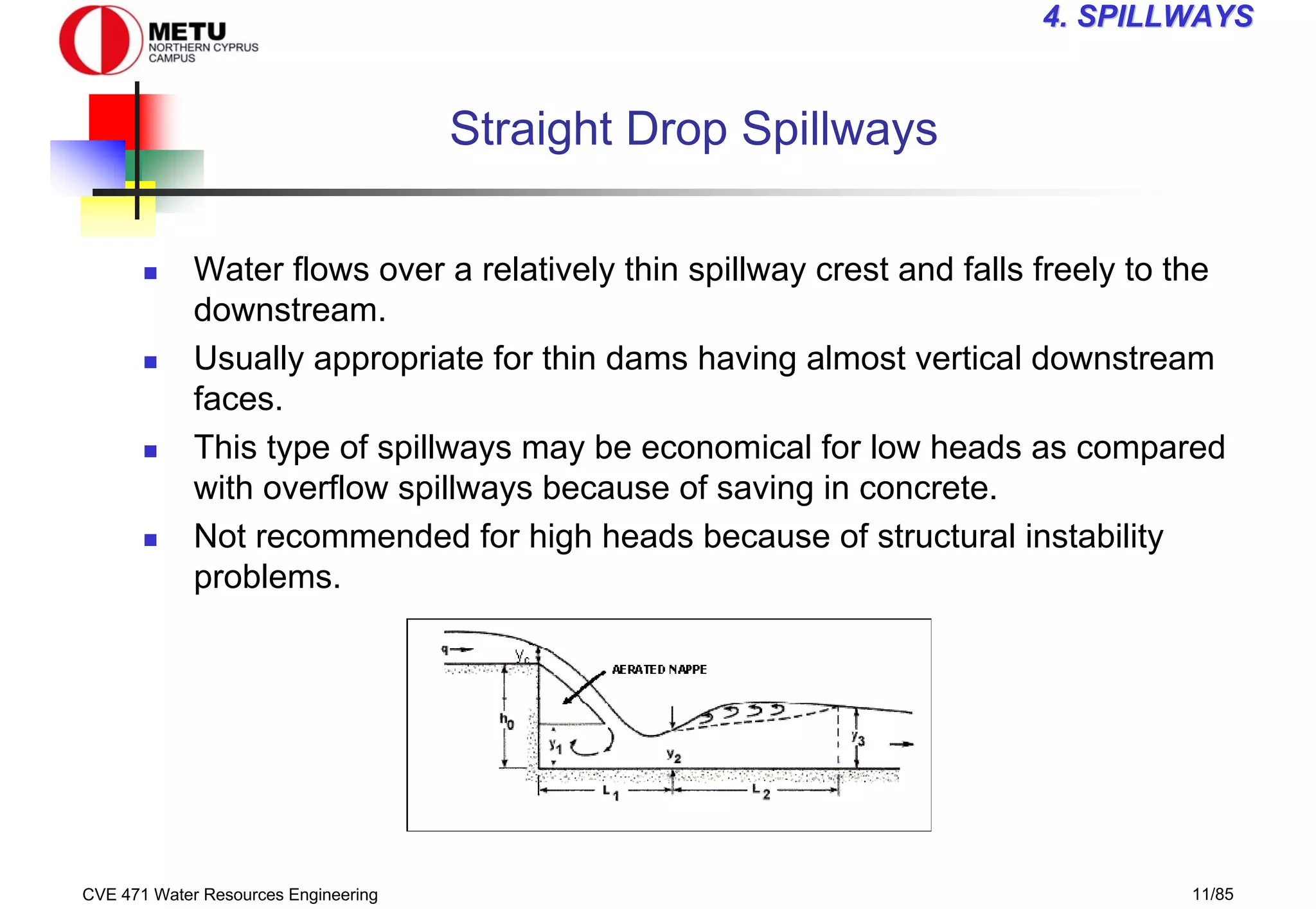 CVE 471 Water Resources Engineering 11/85
4
4. SPILLWAYS
. SPILLWAYS
Straight Drop Spillways
„ Water flows over a relatively thin spillway crest and falls freely to the
downstream.
„ Usually appropriate for thin dams having almost vertical downstream
faces.
„ This type of spillways may be economical for low heads as compared
with overflow spillways because of saving in concrete.
„ Not recommended for high heads because of structural instability
problems.
 
