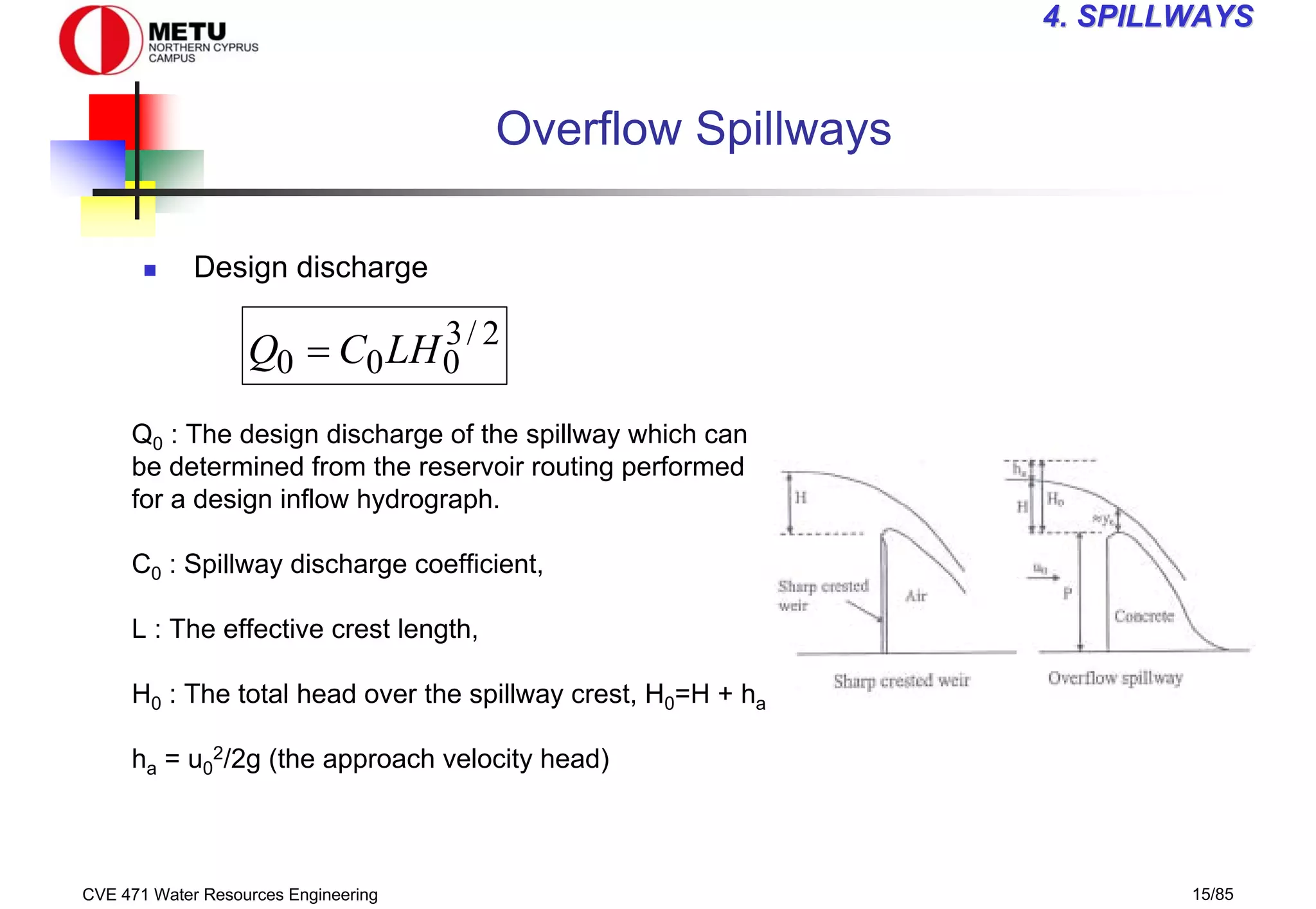 CVE 471 Water Resources Engineering 15/85
4
4. SPILLWAYS
. SPILLWAYS
Overflow Spillways
„ Design discharge
2
/
3
0
0
0 LH
C
Q =
Q0 : The design discharge of the spillway which can
be determined from the reservoir routing performed
for a design inflow hydrograph.
C0 : Spillway discharge coefficient,
L : The effective crest length,
H0 : The total head over the spillway crest, H0=H + ha
ha = u0
2/2g (the approach velocity head)
 