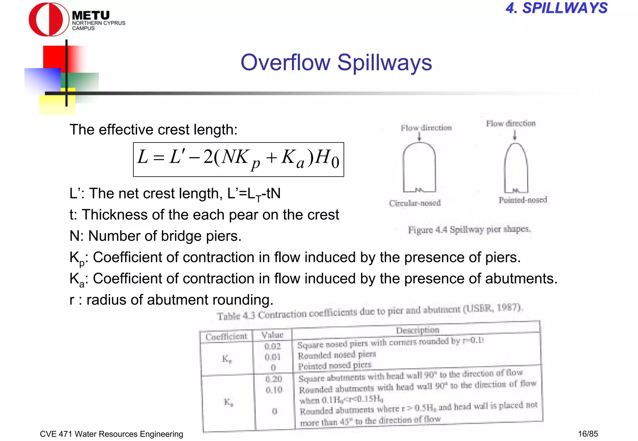 CVE 471 Water Resources Engineering 16/85
4
4. SPILLWAYS
. SPILLWAYS
Overflow Spillways
The effective crest length:
L’: The net crest length, L’=LT-tN
t: Thickness of the each pear on the crest
N: Number of bridge piers.
Kp: Coefficient of contraction in flow induced by the presence of piers.
Ka: Coefficient of contraction in flow induced by the presence of abutments.
r : radius of abutment rounding.
0
)
(
2 H
K
NK
L
L a
p +
−
′
=
 