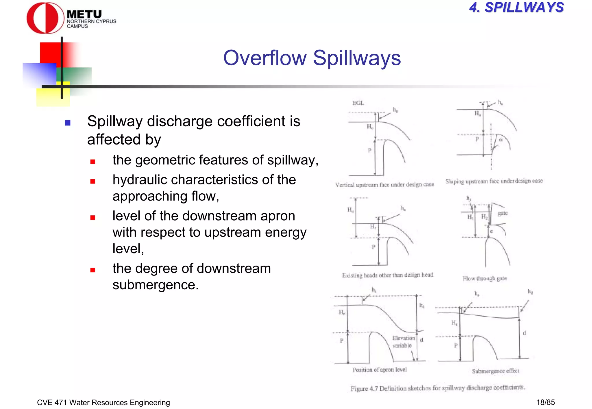 CVE 471 Water Resources Engineering 18/85
4
4. SPILLWAYS
. SPILLWAYS
Overflow Spillways
„ Spillway discharge coefficient is
affected by
„ the geometric features of spillway,
„ hydraulic characteristics of the
approaching flow,
„ level of the downstream apron
with respect to upstream energy
level,
„ the degree of downstream
submergence.
 