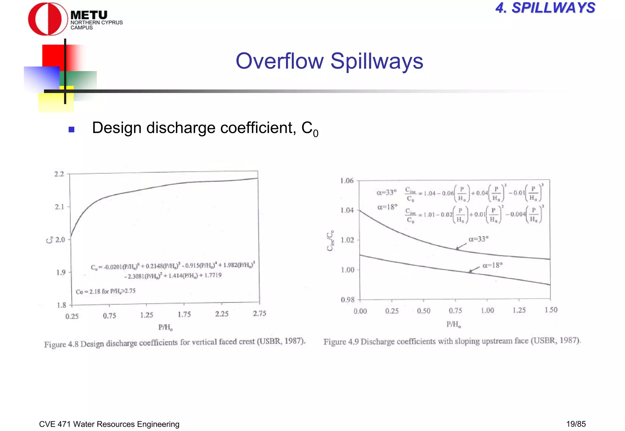 CVE 471 Water Resources Engineering 19/85
4
4. SPILLWAYS
. SPILLWAYS
Overflow Spillways
„ Design discharge coefficient, C0
 