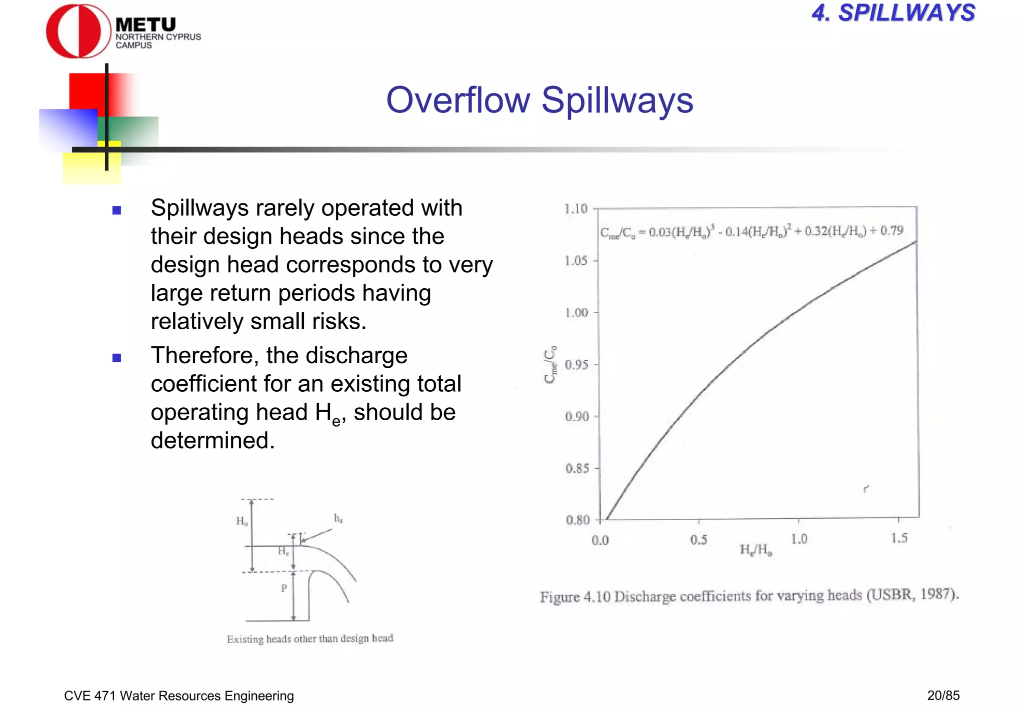 CVE 471 Water Resources Engineering 20/85
4
4. SPILLWAYS
. SPILLWAYS
Overflow Spillways
„ Spillways rarely operated with
their design heads since the
design head corresponds to very
large return periods having
relatively small risks.
„ Therefore, the discharge
coefficient for an existing total
operating head He, should be
determined.
 