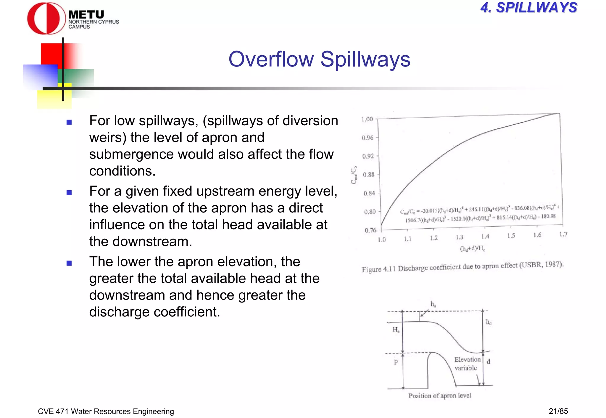 CVE 471 Water Resources Engineering 21/85
4
4. SPILLWAYS
. SPILLWAYS
Overflow Spillways
„ For low spillways, (spillways of diversion
weirs) the level of apron and
submergence would also affect the flow
conditions.
„ For a given fixed upstream energy level,
the elevation of the apron has a direct
influence on the total head available at
the downstream.
„ The lower the apron elevation, the
greater the total available head at the
downstream and hence greater the
discharge coefficient.
 