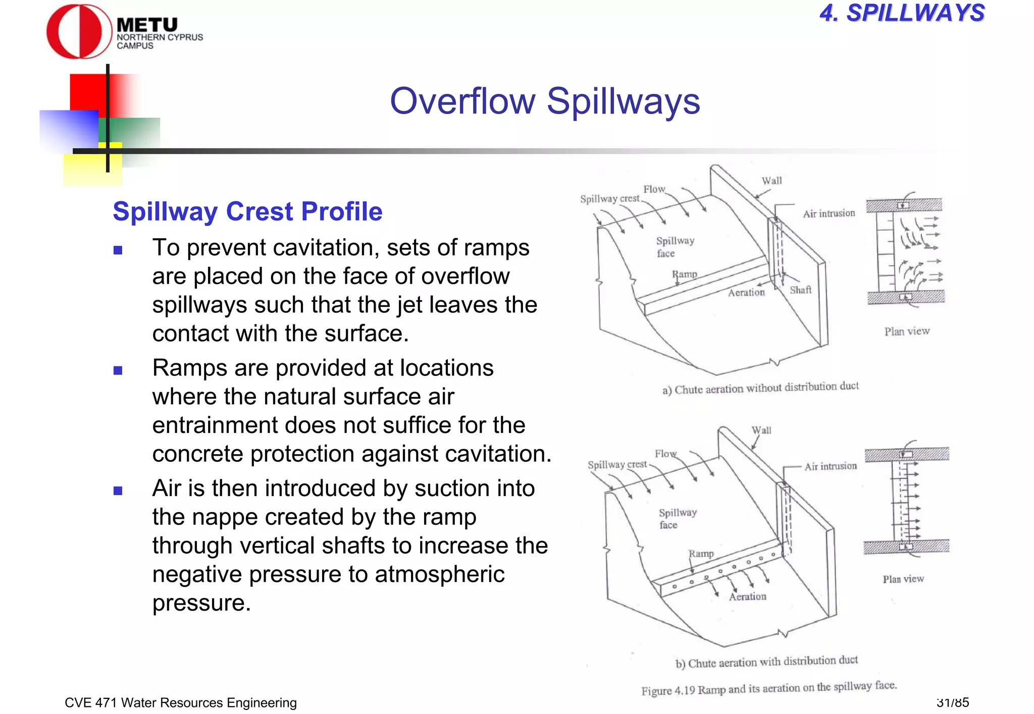CVE 471 Water Resources Engineering 31/85
4
4. SPILLWAYS
. SPILLWAYS
Overflow Spillways
Spillway Crest Profile
„ To prevent cavitation, sets of ramps
are placed on the face of overflow
spillways such that the jet leaves the
contact with the surface.
„ Ramps are provided at locations
where the natural surface air
entrainment does not suffice for the
concrete protection against cavitation.
„ Air is then introduced by suction into
the nappe created by the ramp
through vertical shafts to increase the
negative pressure to atmospheric
pressure.
 