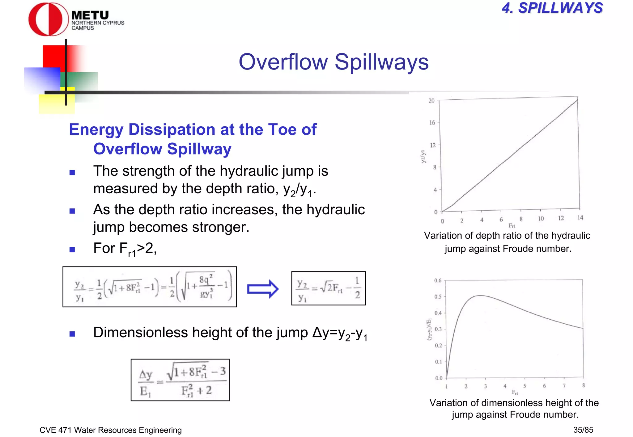 CVE 471 Water Resources Engineering 35/85
4
4. SPILLWAYS
. SPILLWAYS
Overflow Spillways
Energy Dissipation at the Toe of
Overflow Spillway
„ The strength of the hydraulic jump is
measured by the depth ratio, y2/y1.
„ As the depth ratio increases, the hydraulic
jump becomes stronger.
„ For Fr1>2,
„ Dimensionless height of the jump ∆y=y2-y1
Variation of dimensionless height of the
jump against Froude number.
Variation of depth ratio of the hydraulic
jump against Froude number.
 