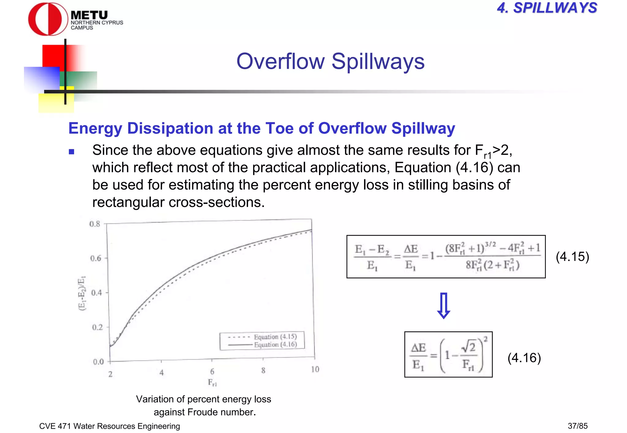 CVE 471 Water Resources Engineering 37/85
4
4. SPILLWAYS
. SPILLWAYS
Overflow Spillways
Energy Dissipation at the Toe of Overflow Spillway
„ Since the above equations give almost the same results for Fr1>2,
which reflect most of the practical applications, Equation (4.16) can
be used for estimating the percent energy loss in stilling basins of
rectangular cross-sections.
Variation of percent energy loss
against Froude number.
(4.15)
(4.16)
 