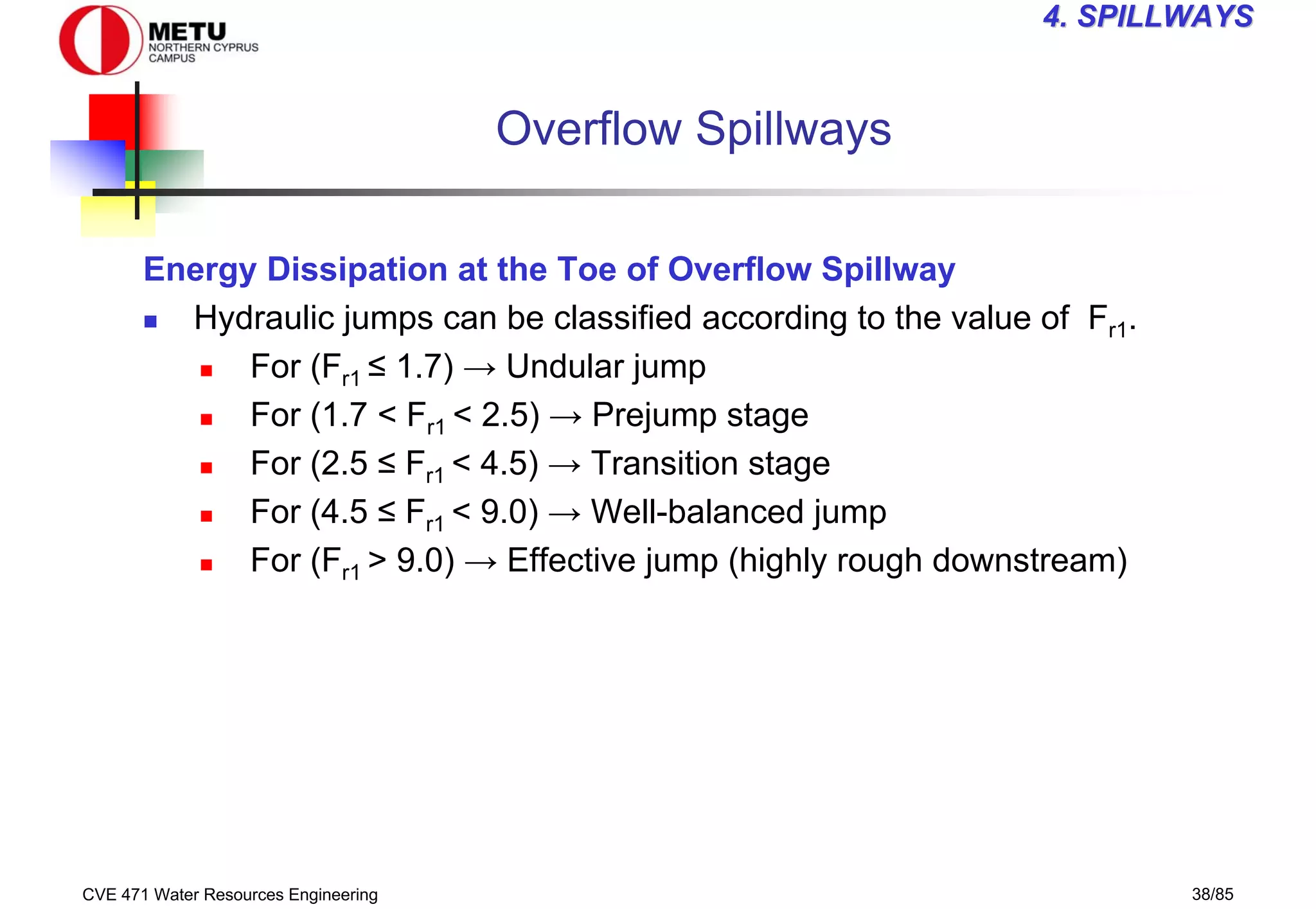 CVE 471 Water Resources Engineering 38/85
4
4. SPILLWAYS
. SPILLWAYS
Overflow Spillways
Energy Dissipation at the Toe of Overflow Spillway
„ Hydraulic jumps can be classified according to the value of Fr1.
„ For (Fr1 ≤ 1.7) → Undular jump
„ For (1.7 < Fr1 < 2.5) → Prejump stage
„ For (2.5 ≤ Fr1 < 4.5) → Transition stage
„ For (4.5 ≤ Fr1 < 9.0) → Well-balanced jump
„ For (Fr1 > 9.0) → Effective jump (highly rough downstream)
 