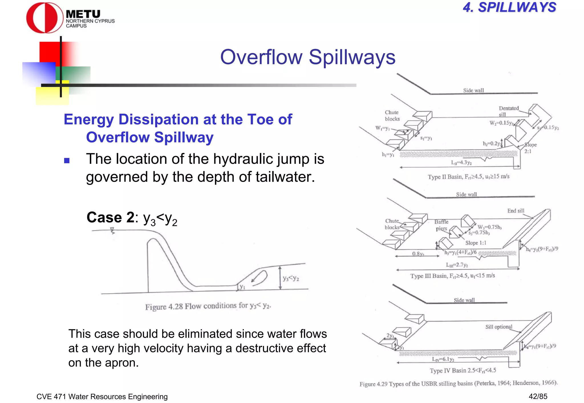 CVE 471 Water Resources Engineering 42/85
4
4. SPILLWAYS
. SPILLWAYS
Overflow Spillways
Energy Dissipation at the Toe of
Overflow Spillway
„ The location of the hydraulic jump is
governed by the depth of tailwater.
This case should be eliminated since water flows
at a very high velocity having a destructive effect
on the apron.
Case 2: y3<y2
 