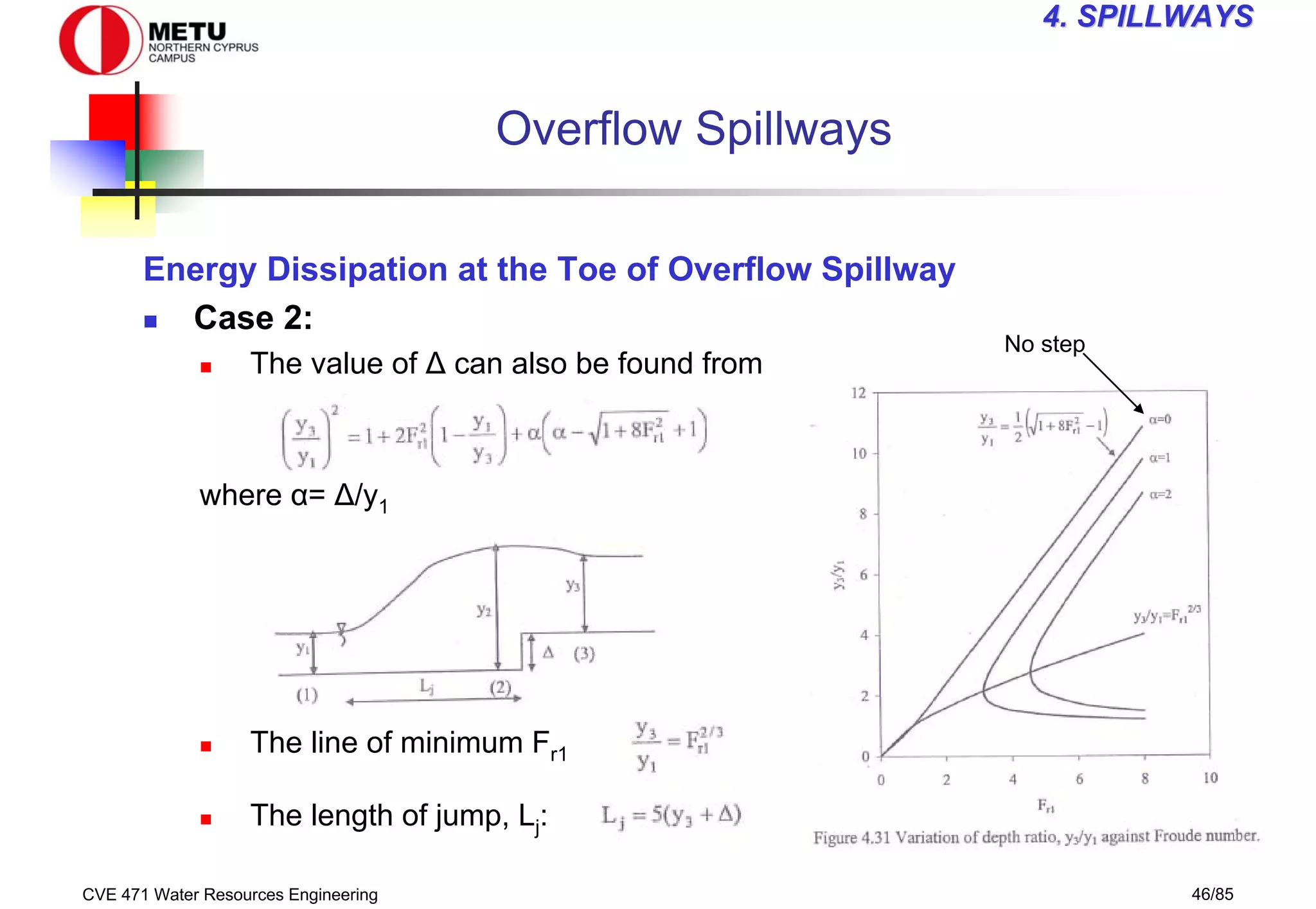 CVE 471 Water Resources Engineering 46/85
4
4. SPILLWAYS
. SPILLWAYS
Overflow Spillways
Energy Dissipation at the Toe of Overflow Spillway
„ Case 2:
„ The value of ∆ can also be found from
where α= ∆/y1
„ The line of minimum Fr1
„ The length of jump, Lj:
No step
 