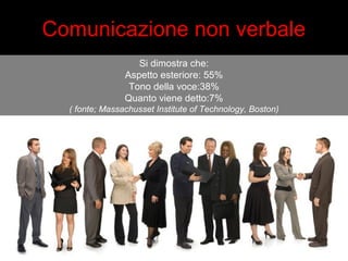 Comunicazione non verbale 
Si dimostra che: 
Aspetto esteriore: 55% 
Tono della voce:38% 
Quanto viene detto:7% 
( fonte; Massachusset Institute of Technology, Boston) 
 