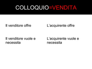COLLOQUIO=VENDITA 
Il venditore offre L’acquirente offre 
Il venditore vuole e 
necessita 
L’acquirente vuole e 
necessita 
 