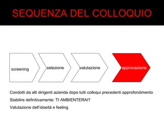SEQUENZA DEL COLLOQUIO 
screening selezione valutazione approvazione 
Condotti da alti dirigenti azienda dopo tutti colloqui precedenti approfondimento 
Stabilire definitivamente: TI AMBIENTERAI? 
Valutazione dell’idoeità e feeling 
 