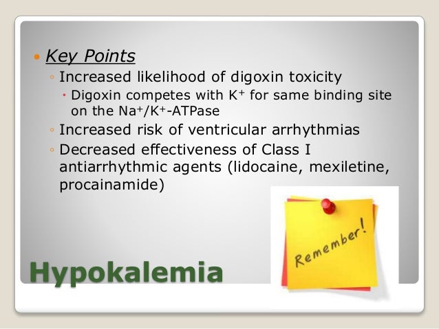Digoxin Toxicity Hypokalemia