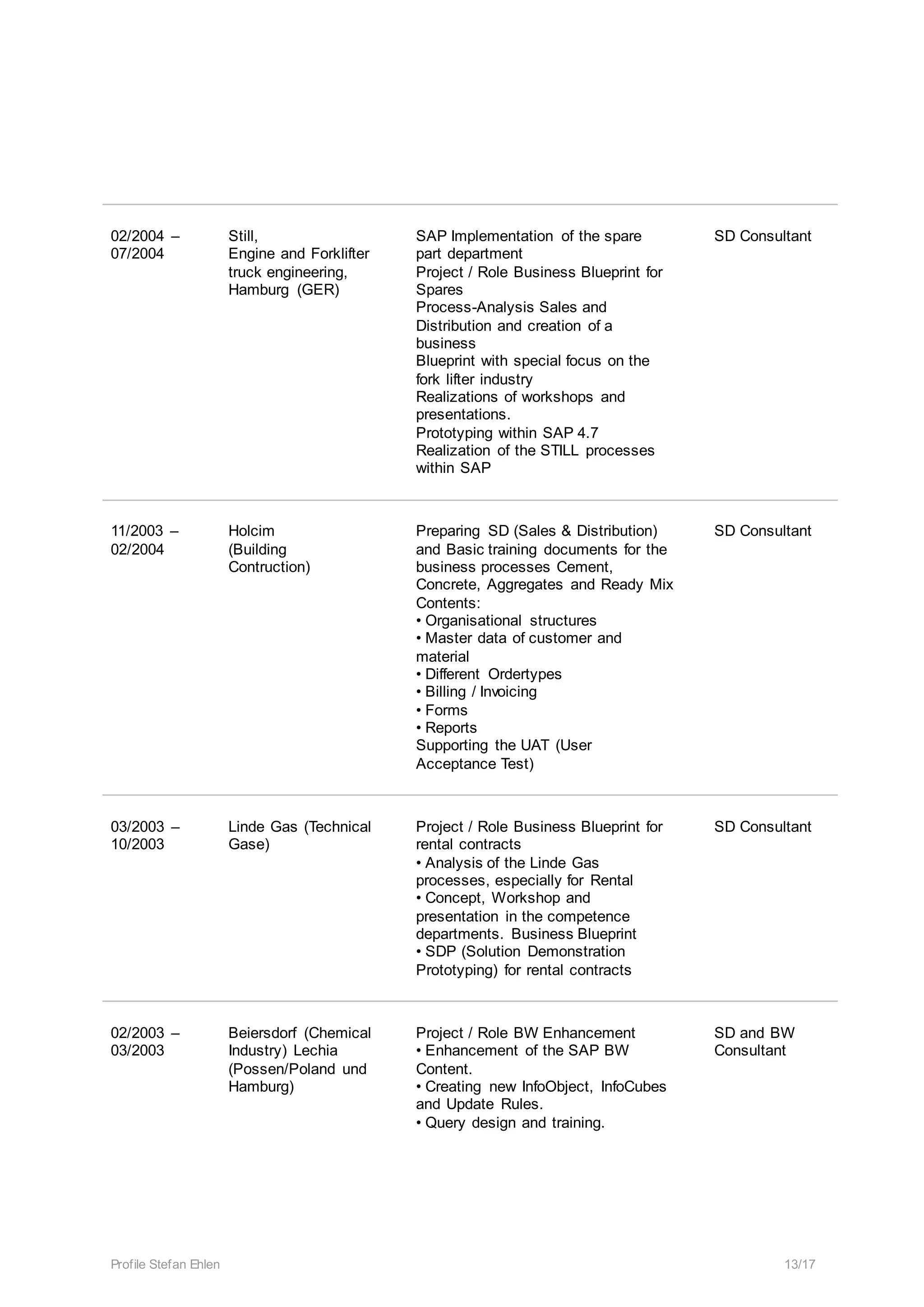Profile Stefan Ehlen 13/17
02/2004 –
07/2004
Still,
Engine and Forklifter
truck engineering,
Hamburg (GER)
SAP Implementation of the spare
part department
Project / Role Business Blueprint for
Spares
Process-Analysis Sales and
Distribution and creation of a
business
Blueprint with special focus on the
fork lifter industry
Realizations of workshops and
presentations.
Prototyping within SAP 4.7
Realization of the STILL processes
within SAP
SD Consultant
11/2003 –
02/2004
Holcim
(Building
Contruction)
Preparing SD (Sales & Distribution)
and Basic training documents for the
business processes Cement,
Concrete, Aggregates and Ready Mix
Contents:
• Organisational structures
• Master data of customer and
material
• Different Ordertypes
• Billing / Invoicing
• Forms
• Reports
Supporting the UAT (User
Acceptance Test)
SD Consultant
03/2003 –
10/2003
Linde Gas (Technical
Gase)
Project / Role Business Blueprint for
rental contracts
• Analysis of the Linde Gas
processes, especially for Rental
• Concept, Workshop and
presentation in the competence
departments. Business Blueprint
• SDP (Solution Demonstration
Prototyping) for rental contracts
SD Consultant
02/2003 –
03/2003
Beiersdorf (Chemical
Industry) Lechia
(Possen/Poland und
Hamburg)
Project / Role BW Enhancement
• Enhancement of the SAP BW
Content.
• Creating new InfoObject, InfoCubes
and Update Rules.
• Query design and training.
SD and BW
Consultant
 