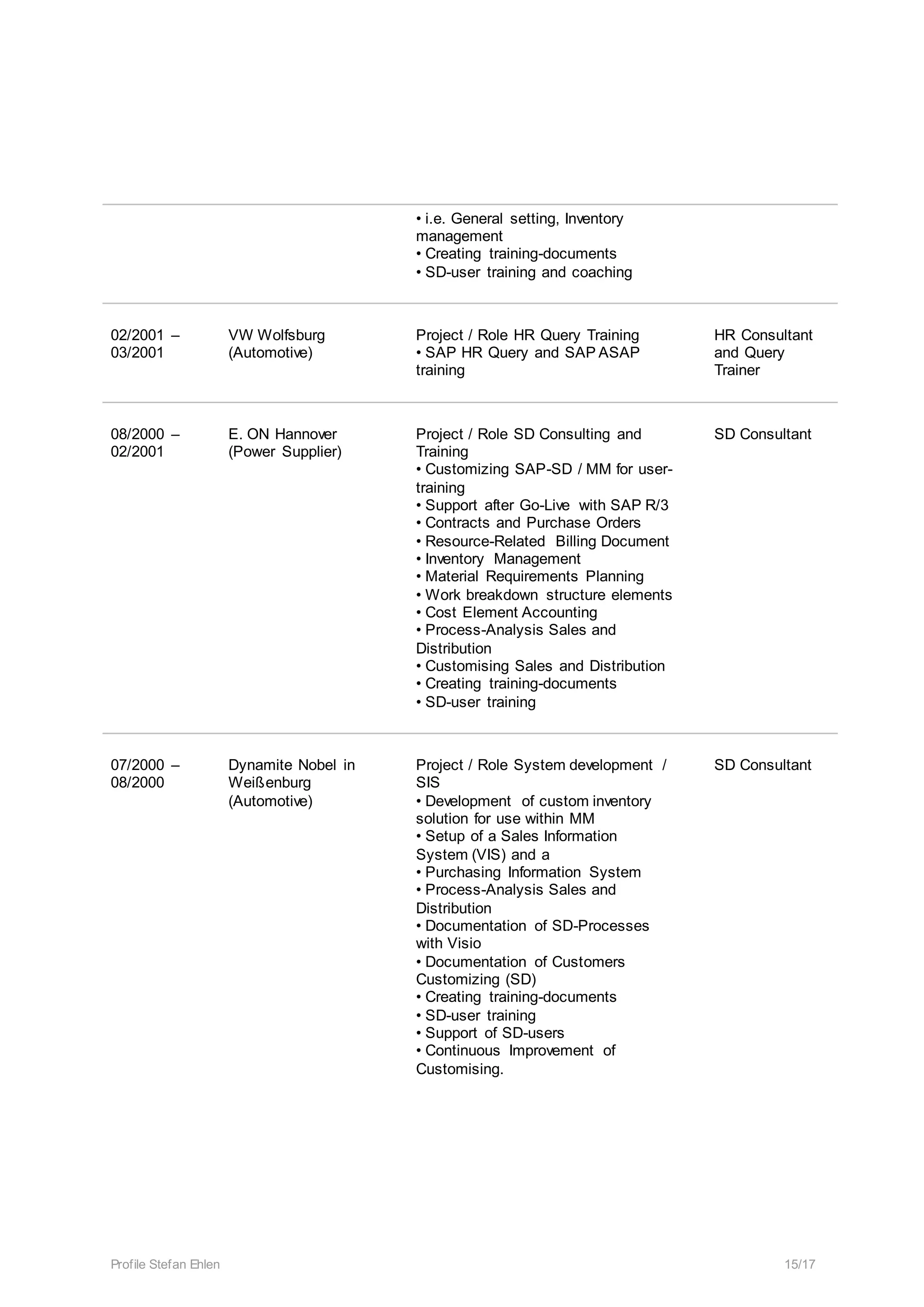 Profile Stefan Ehlen 15/17
• i.e. General setting, Inventory
management
• Creating training-documents
• SD-user training and coaching
02/2001 –
03/2001
VW Wolfsburg
(Automotive)
Project / Role HR Query Training
• SAP HR Query and SAP ASAP
training
HR Consultant
and Query
Trainer
08/2000 –
02/2001
E. ON Hannover
(Power Supplier)
Project / Role SD Consulting and
Training
• Customizing SAP-SD / MM for user-
training
• Support after Go-Live with SAP R/3
• Contracts and Purchase Orders
• Resource-Related Billing Document
• Inventory Management
• Material Requirements Planning
• Work breakdown structure elements
• Cost Element Accounting
• Process-Analysis Sales and
Distribution
• Customising Sales and Distribution
• Creating training-documents
• SD-user training
SD Consultant
07/2000 –
08/2000
Dynamite Nobel in
Weißenburg
(Automotive)
Project / Role System development /
SIS
• Development of custom inventory
solution for use within MM
• Setup of a Sales Information
System (VIS) and a
• Purchasing Information System
• Process-Analysis Sales and
Distribution
• Documentation of SD-Processes
with Visio
• Documentation of Customers
Customizing (SD)
• Creating training-documents
• SD-user training
• Support of SD-users
• Continuous Improvement of
Customising.
SD Consultant
 