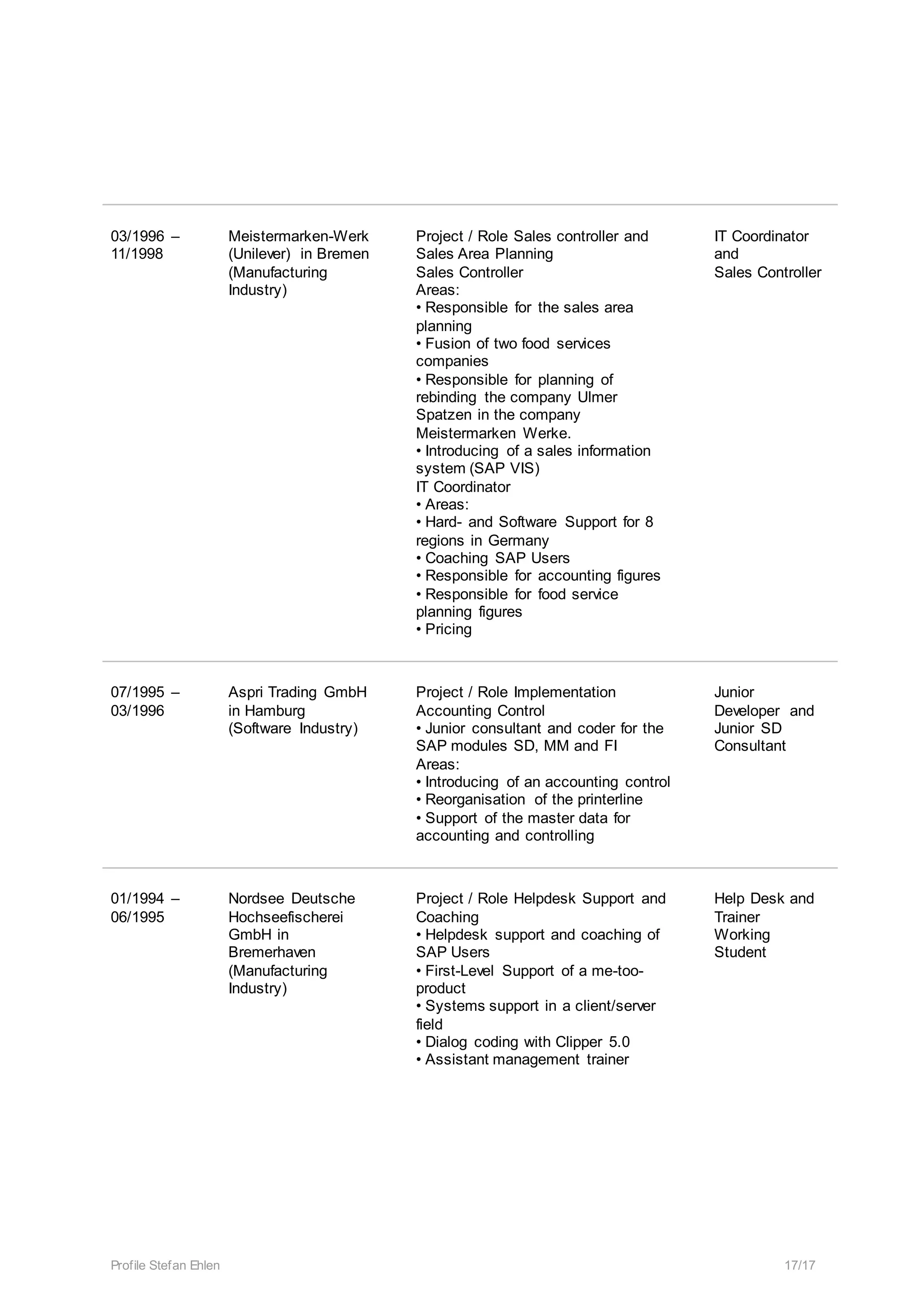 Profile Stefan Ehlen 17/17
03/1996 –
11/1998
Meistermarken-Werk
(Unilever) in Bremen
(Manufacturing
Industry)
Project / Role Sales controller and
Sales Area Planning
Sales Controller
Areas:
• Responsible for the sales area
planning
• Fusion of two food services
companies
• Responsible for planning of
rebinding the company Ulmer
Spatzen in the company
Meistermarken Werke.
• Introducing of a sales information
system (SAP VIS)
IT Coordinator
• Areas:
• Hard- and Software Support for 8
regions in Germany
• Coaching SAP Users
• Responsible for accounting figures
• Responsible for food service
planning figures
• Pricing
IT Coordinator
and
Sales Controller
07/1995 –
03/1996
Aspri Trading GmbH
in Hamburg
(Software Industry)
Project / Role Implementation
Accounting Control
• Junior consultant and coder for the
SAP modules SD, MM and FI
Areas:
• Introducing of an accounting control
• Reorganisation of the printerline
• Support of the master data for
accounting and controlling
Junior
Developer and
Junior SD
Consultant
01/1994 –
06/1995
Nordsee Deutsche
Hochseefischerei
GmbH in
Bremerhaven
(Manufacturing
Industry)
Project / Role Helpdesk Support and
Coaching
• Helpdesk support and coaching of
SAP Users
• First-Level Support of a me-too-
product
• Systems support in a client/server
field
• Dialog coding with Clipper 5.0
• Assistant management trainer
Help Desk and
Trainer
Working
Student
 