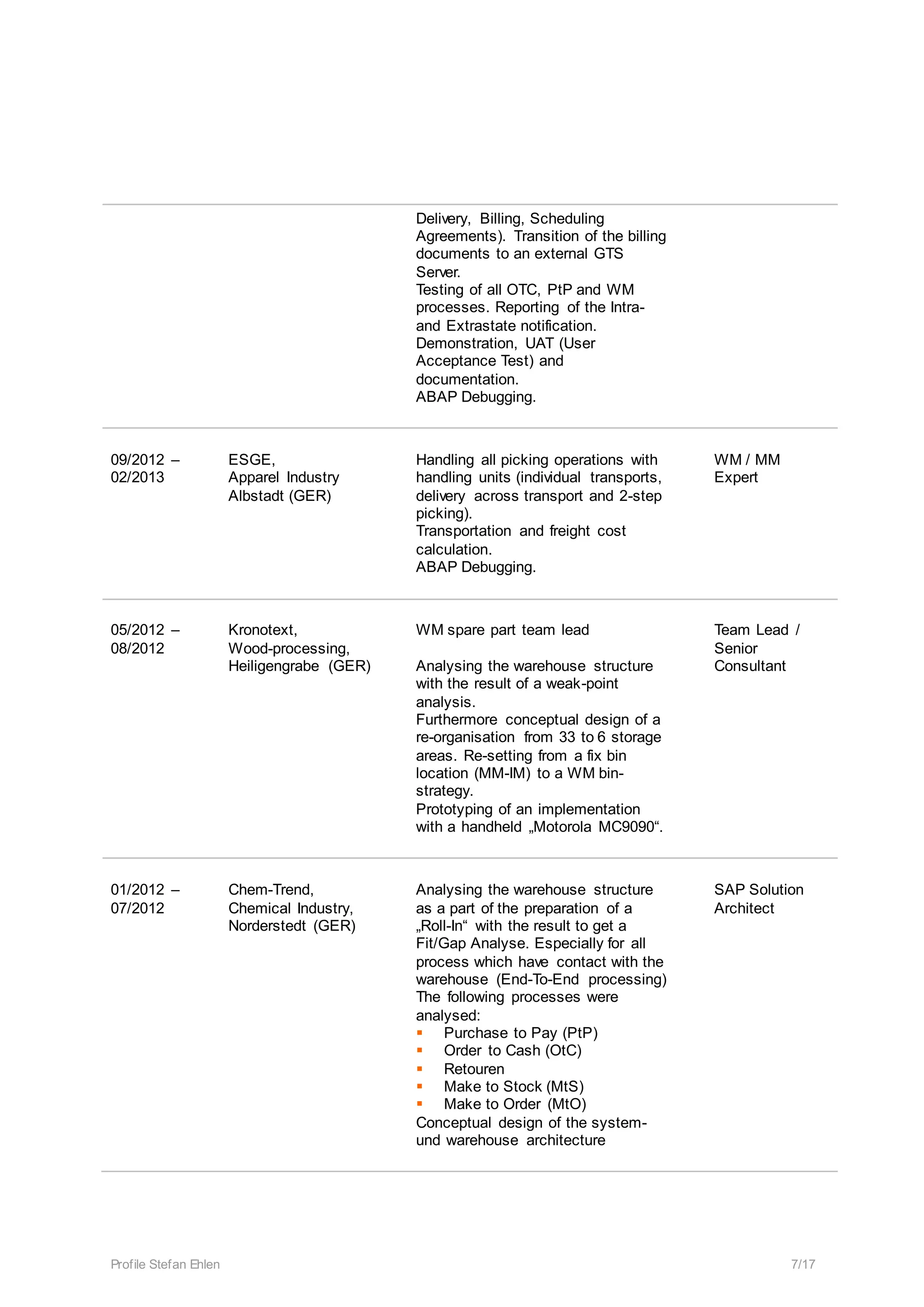 Profile Stefan Ehlen 7/17
Delivery, Billing, Scheduling
Agreements). Transition of the billing
documents to an external GTS
Server.
Testing of all OTC, PtP and WM
processes. Reporting of the Intra-
and Extrastate notification.
Demonstration, UAT (User
Acceptance Test) and
documentation.
ABAP Debugging.
09/2012 –
02/2013
ESGE,
Apparel Industry
Albstadt (GER)
Handling all picking operations with
handling units (individual transports,
delivery across transport and 2-step
picking).
Transportation and freight cost
calculation.
ABAP Debugging.
WM / MM
Expert
05/2012 –
08/2012
Kronotext,
Wood-processing,
Heiligengrabe (GER)
WM spare part team lead
Analysing the warehouse structure
with the result of a weak-point
analysis.
Furthermore conceptual design of a
re-organisation from 33 to 6 storage
areas. Re-setting from a fix bin
location (MM-IM) to a WM bin-
strategy.
Prototyping of an implementation
with a handheld „Motorola MC9090“.
Team Lead /
Senior
Consultant
01/2012 –
07/2012
Chem-Trend,
Chemical Industry,
Norderstedt (GER)
Analysing the warehouse structure
as a part of the preparation of a
„Roll-In“ with the result to get a
Fit/Gap Analyse. Especially for all
process which have contact with the
warehouse (End-To-End processing)
The following processes were
analysed:
 Purchase to Pay (PtP)
 Order to Cash (OtC)
 Retouren
 Make to Stock (MtS)
 Make to Order (MtO)
Conceptual design of the system-
und warehouse architecture
SAP Solution
Architect
 