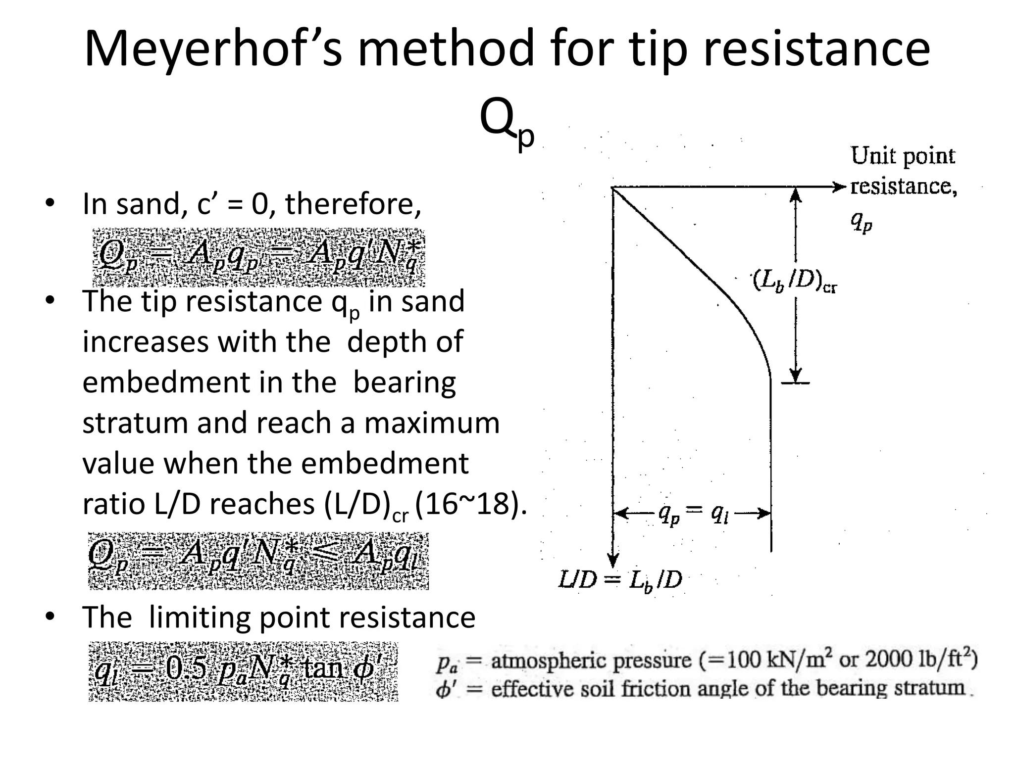 CVEN 440_540 Classnotes (6) --- Static analysis of pile foundation.pptx