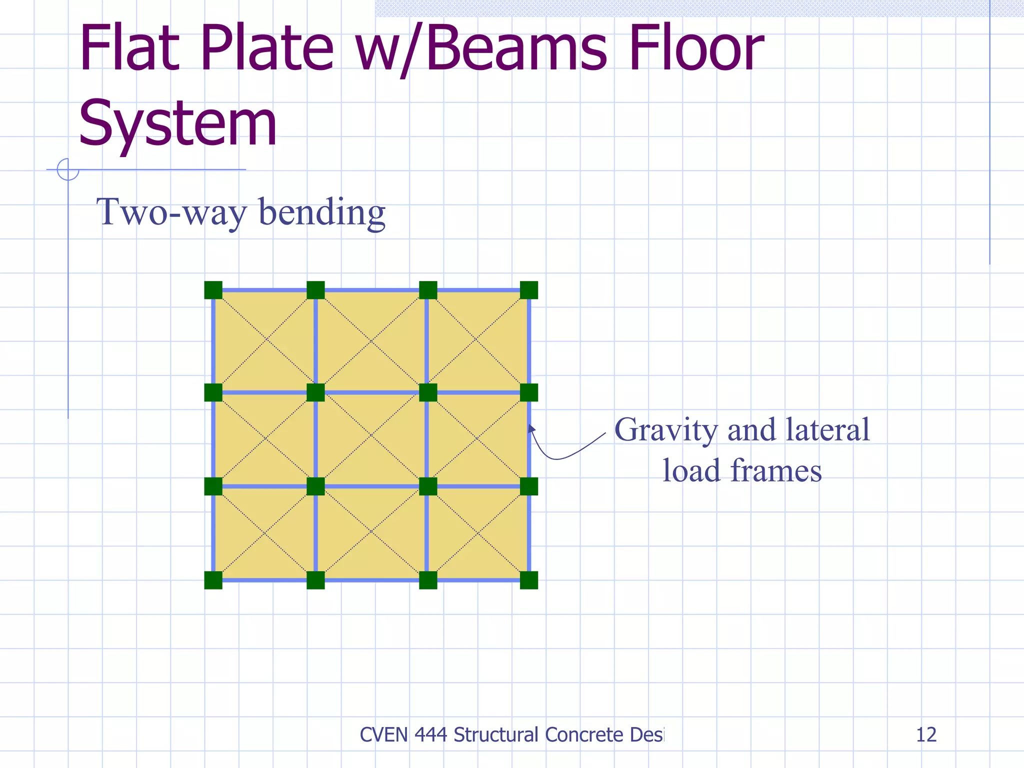 Flat Plate w/Beams Floor System Gravity and lateral load frames Two-way bending 