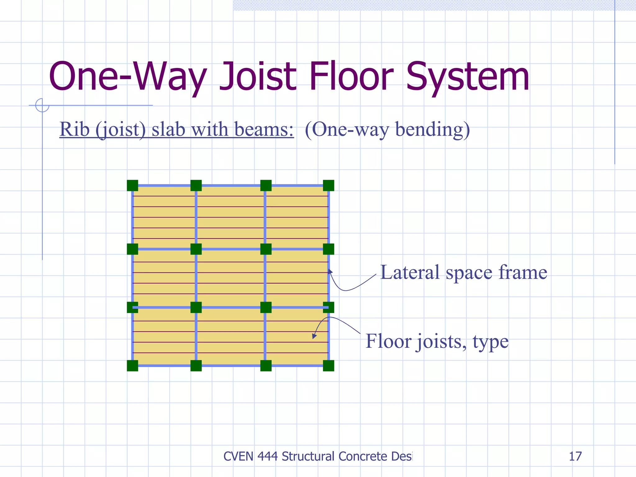 One-Way Joist Floor System Lateral space frame Floor joists, type Rib (joist) slab with beams:   (One-way bending) 
