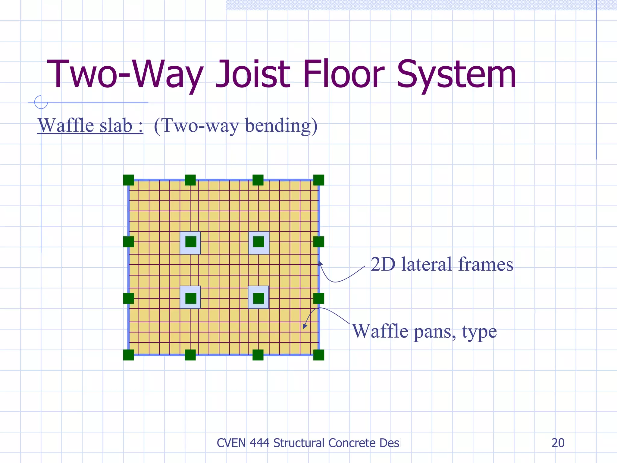 Two-Way Joist Floor System 2D lateral frames Waffle pans, type Waffle slab :   (Two-way bending) 