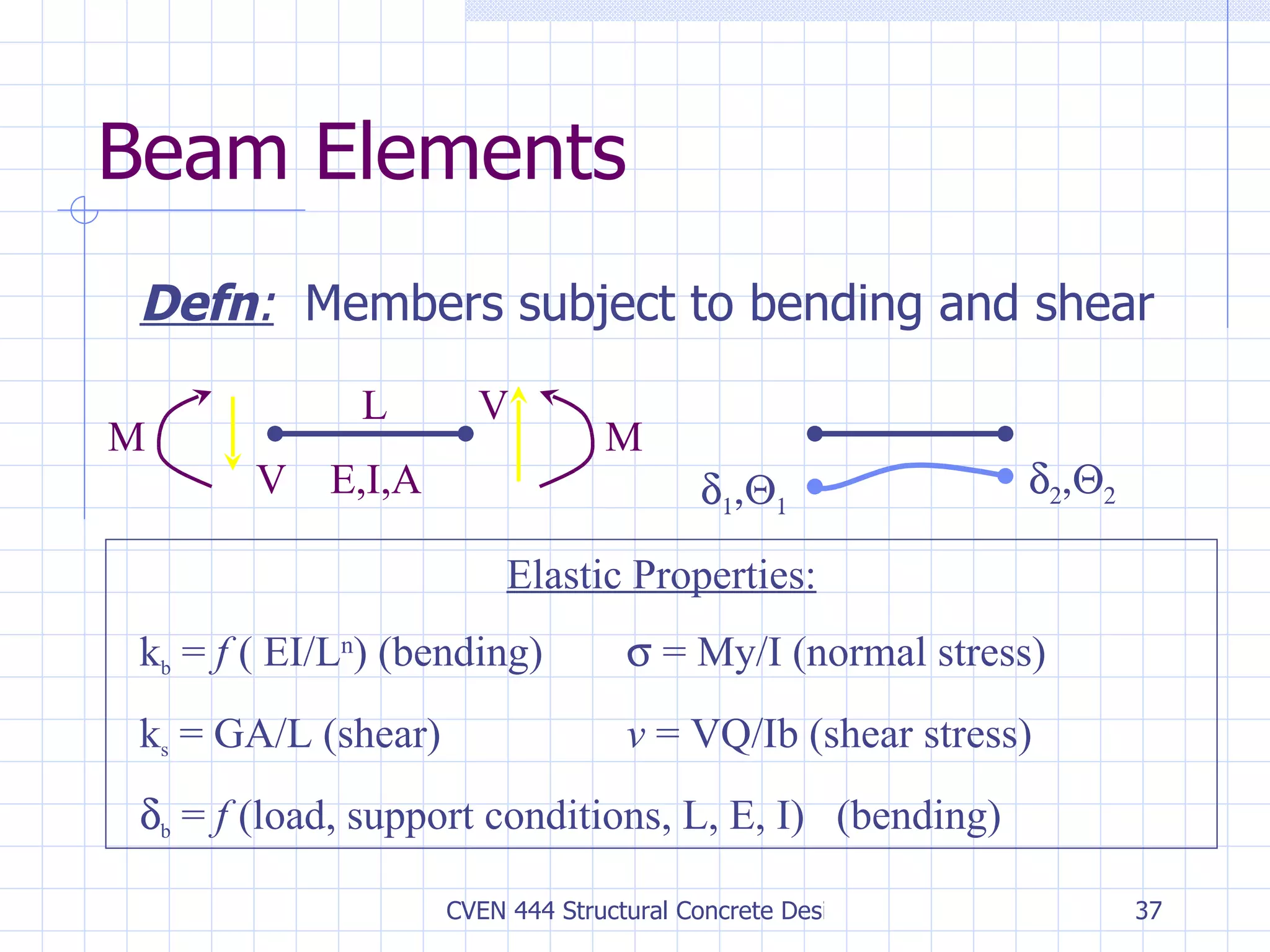 Beam Elements Defn :   Members subject to bending and shear Elastic Properties: k b  =  f  ( EI/L n ) (bending)   = My/I (normal stress) k s  = GA/L (shear) v  = VQ/Ib (shear stress)   b  =  f  (load, support conditions, L, E, I)  (bending)         V V L E,I,A M M 