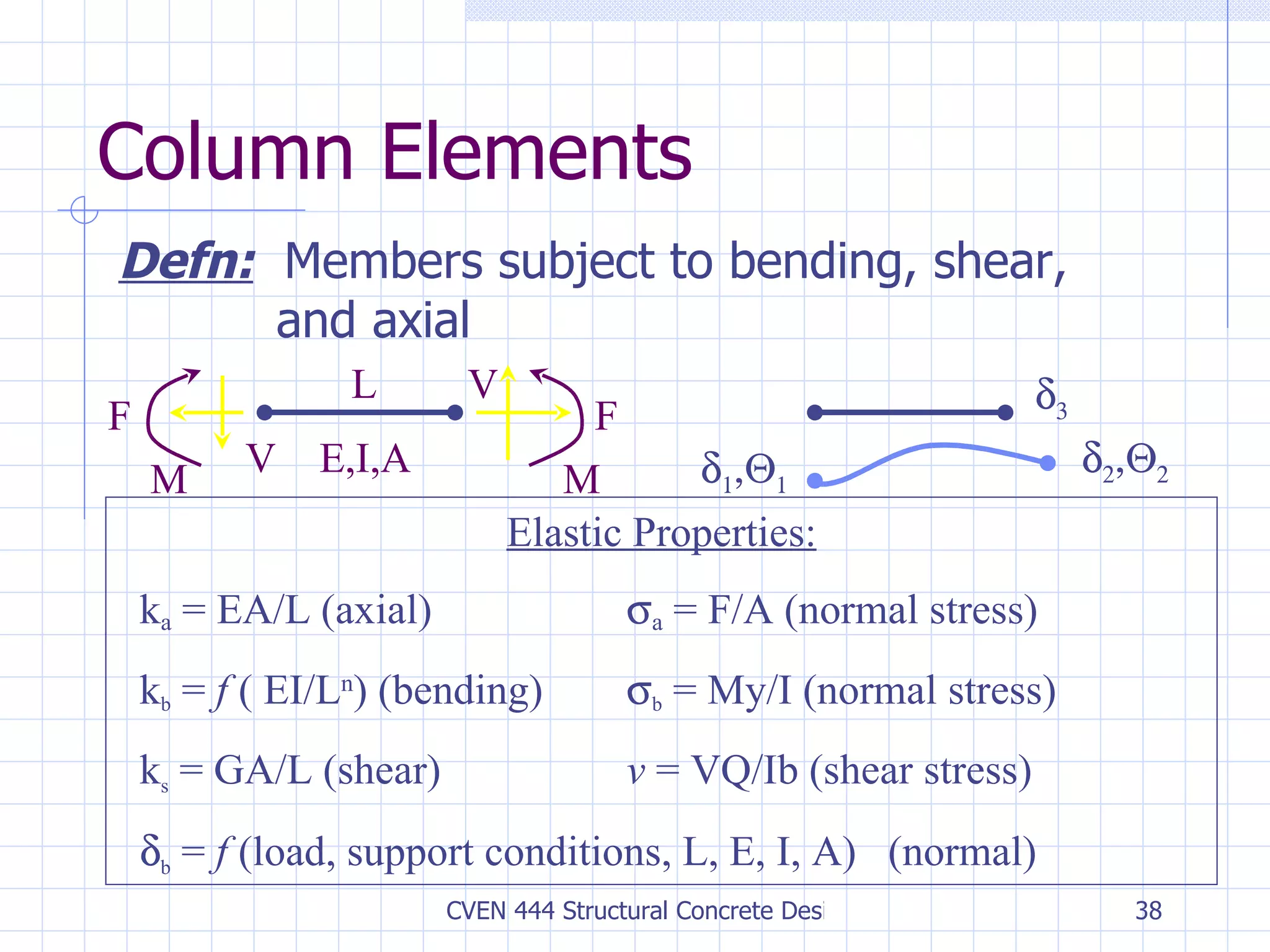 Column Elements Defn:   Members subject to bending, shear,      and axial Elastic Properties: k a  = EA/L (axial)   a  = F/A (normal stress) k b  =  f  ( EI/L n ) (bending)  b  = My/I (normal stress) k s  = GA/L (shear) v  = VQ/Ib (shear stress)   b  =  f  (load, support conditions, L, E, I, A)  (normal) V V L E,I,A M M F F           