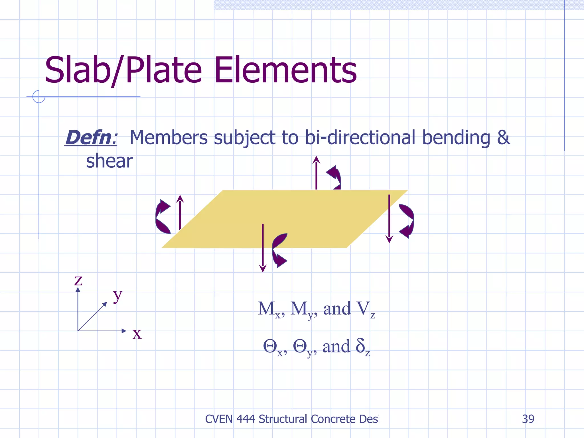 Slab/Plate Elements Defn :   Members subject to bi-directional bending & shear x y z M x , M y , and V z  x ,   y , and   z 