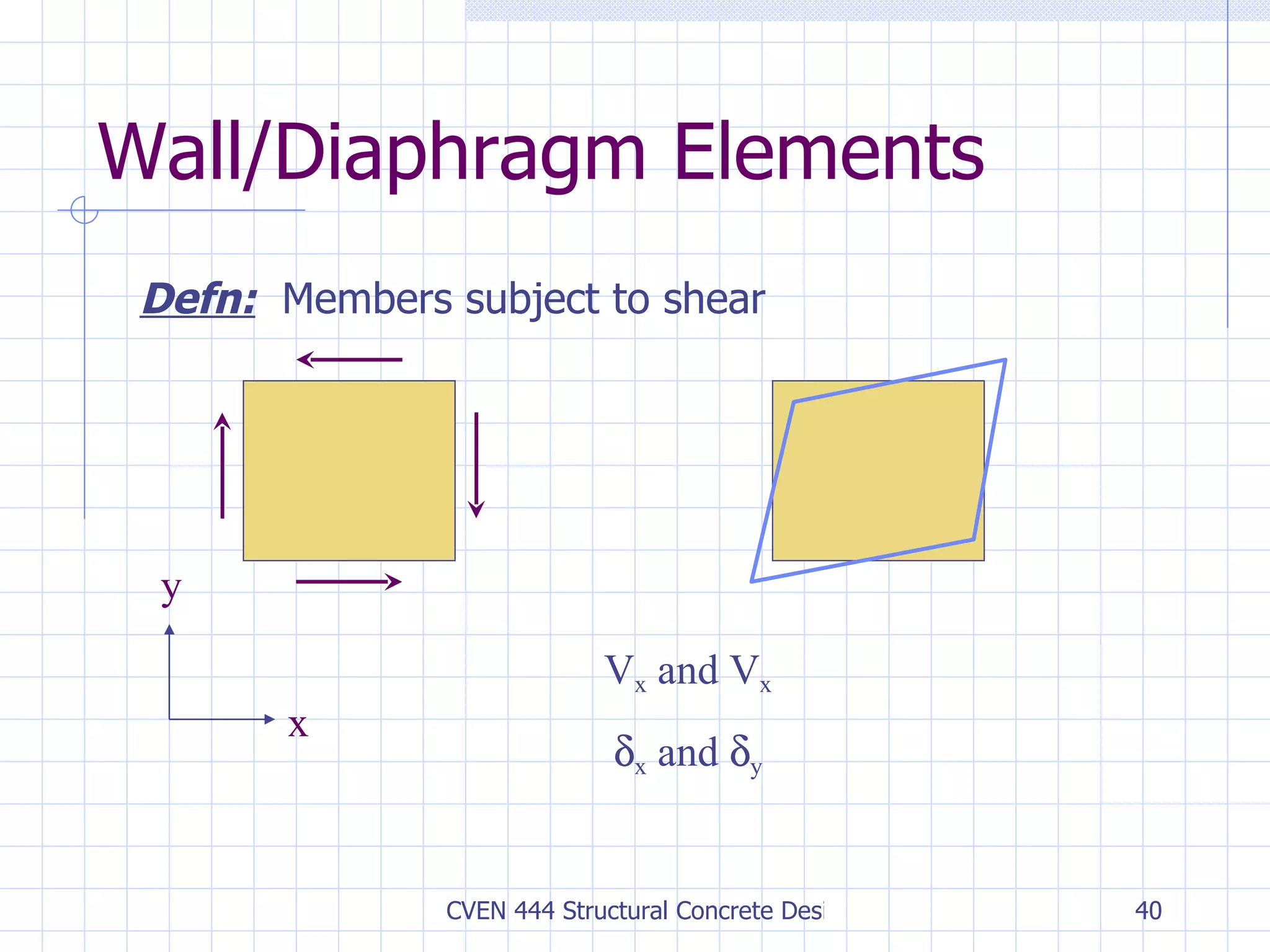 Wall/Diaphragm Elements Defn:   Members subject to shear x y V x  and V x  x  and   y 