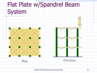 Flat Plate w/Spandrel Beam System Plan Elevation 