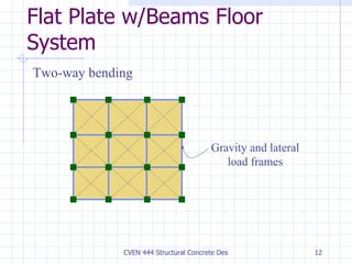Flat Plate w/Beams Floor System Gravity and lateral load frames Two-way bending 