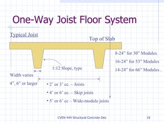 One-Way Joist Floor System 2’ or 3’ cc. – Joists 4’ or 6’ cc. – Skip joists 5’ or 6’ cc – Wide-module joists Top of Slab 1:12 Slope, type 8-24” for 30” Modules 16-24” for 53” Modules 14-24” for 66” Modules . Width varies 4”, 6” or larger Typical Joist 