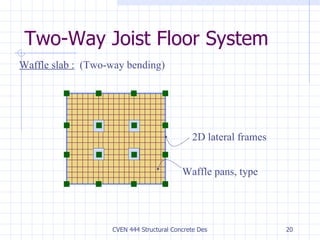 Two-Way Joist Floor System 2D lateral frames Waffle pans, type Waffle slab :   (Two-way bending) 