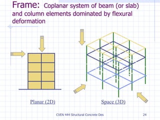 Frame:   Coplanar system of beam (or slab) and column elements dominated by flexural deformation Planar (2D) Space (3D) 