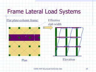 Frame Lateral Load Systems Flat plate-column frame: Plan Elevation Effective slab width 
