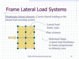 Frame Lateral Load Systems Diaphragm (shear) element:  Carries lateral loading to the lateral load resisting system Lateral load frame, type. Plate element Deformed shape -Lateral load distributes to frames proportional to tributary area 
