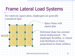 Frame Lateral Load Systems For relatively square plans, diaphragms are generally considered rigid Space frame with square plan Deformed shape has constant lateral displacement -  No diaphragm flexibility, ie. lateral load distributes to frame proportional to frame stiffness 