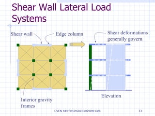 Shear Wall Lateral Load Systems Shear wall Elevation Edge column Interior gravity frames Shear deformations generally govern 