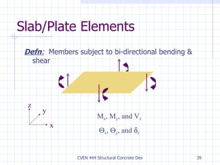 Slab/Plate Elements Defn :   Members subject to bi-directional bending & shear x y z M x , M y , and V z  x ,   y , and   z 