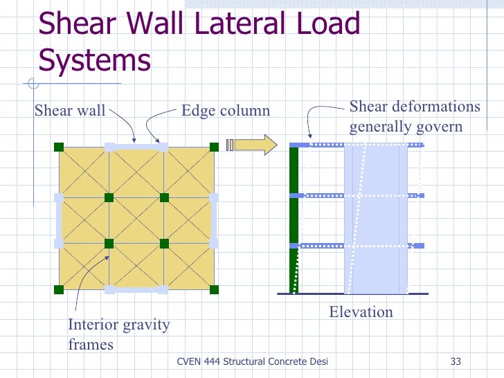 Structural System Overview