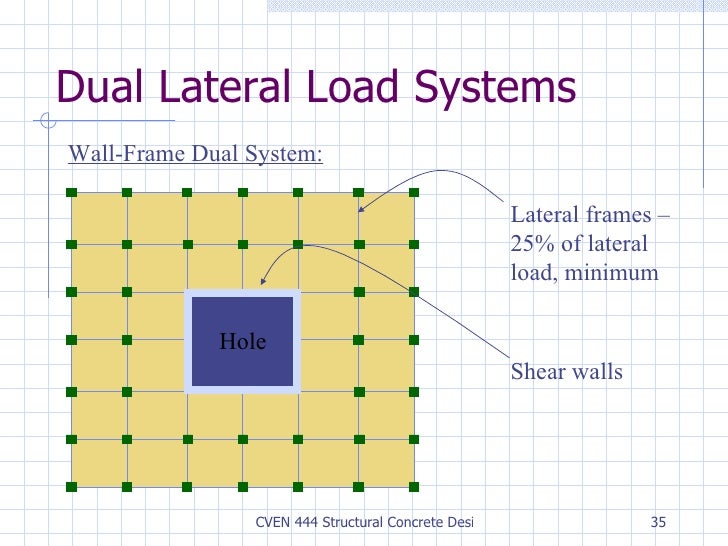 Structural System Overview