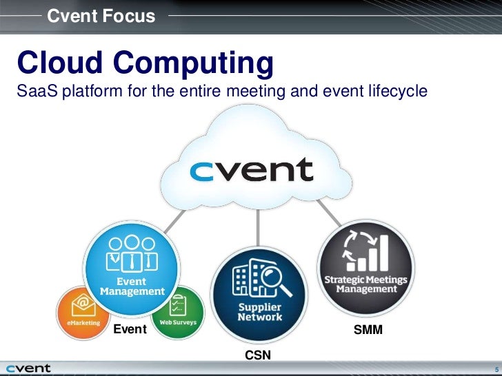 Cvent Product Presentation