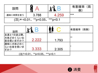 恋愛 個人消費 恋愛から消費への可能性ー