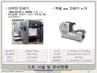 1.5  시설 및 장비현황 대국전 인쇄기  <Mitsubishi v-3000ls 1 대  / + T3 절 UV  인쇄기  1 대 /  국반절  UV 1 도인쇄기 > 텍셀  UV  인쇄기  5 대 copyrightⓒ 2011 MAUM Communication 
