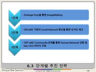 6.3  단계별 추진 전략 copyrightⓒ 2011 MAUM Communication 