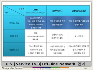 6.5 [Service Lv.3]Off-line Network  연계 copyrightⓒ 2011 MAUM Communication 