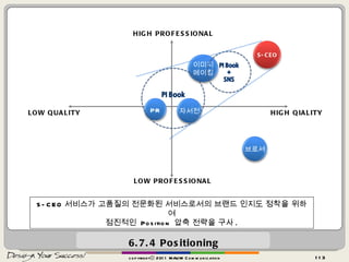 6.7.4 Positioning HIGH PROFESSIONAL LOW PROFESSIONAL HIGH QIALITY LOW QUALITY S-CEO 서비스가 고품질의 전문화된 서비스로서의 브랜드 인지도 정착을 위하여 점진적인  Position  압축 전략을 구사 . copyrightⓒ 2011 MAUM Communication S-CEO 브로셔 이미지 메이킹 자서전 PR 