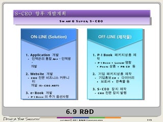 6.9 R&D Smart & Super, S-CEO 1. P·I Book  패키지상품 제작 - P·I Book + Luxury 명함  + Photo 상품  + PR CD  등 2.  기업 패키지상품 제작 -  기업홍보 CD +  다이어리 +  브로셔  +  판촉물 등 3. S-CEO  잡지 제작 - CEO 전문 잡지 발행 copyrightⓒ 2011 MAUM Communication 1. Application  개발 -  인맥관리 통합 App ‘ 인맥왕’ 개발 2. Website  개발 - CEO 전문 비즈니스 커뮤니티 개설  (S-CEO.NET) 3. e-Book  개발 - P·I Book 의 추가 옵션사항 S-CEO  향후 개발계획 