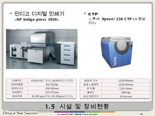 1.5  시설 및 장비현황 CTP < 루셔  Xpose! 230 CTP (+ 현상기 )> copyrightⓒ 2011 MAUM Communication 인디고 디지털 인쇄기 <HP indigo press 3050> 